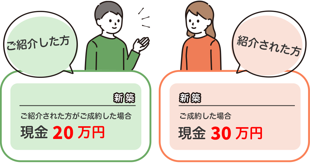 ご紹介特典